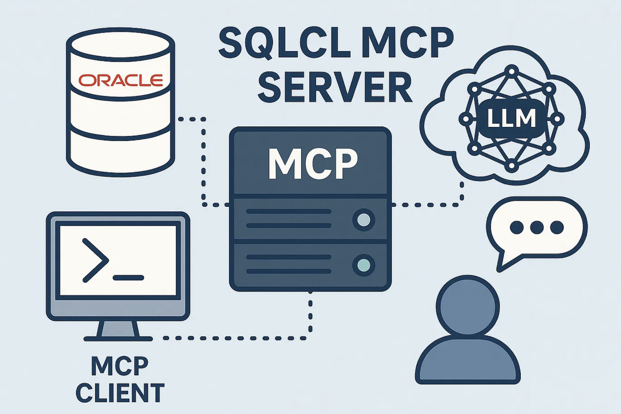 SQLcl MCP Server: Tips, Tricks, and Use Cases