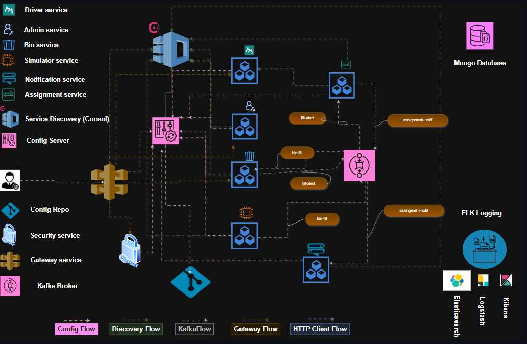 BinWatcher - Smart Waste Management Platform cover